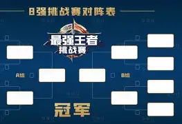 数据复盘：热刺八强战对阵北京国安，詹姆斯效率值爆表(八极拳八大绝招视频完整版)